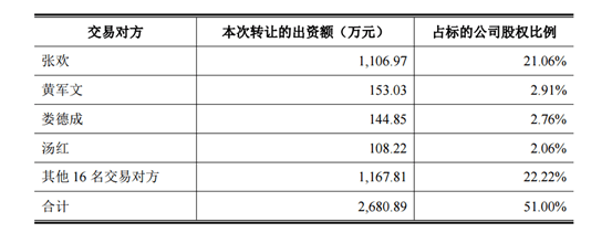 资产|“卖壳”失败棒杰股份欲转型AI但股价跌停未获市场认可？