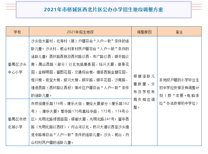 广州番禺区2021全年gdp_番禺上半年GDP增速广州前三,重点项目稳步推进