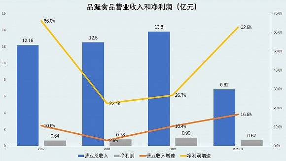 上市公司|进口食品第一股来了！旗下德亚液态乳收入超多家上市公司，京东阿里大润发都是客户