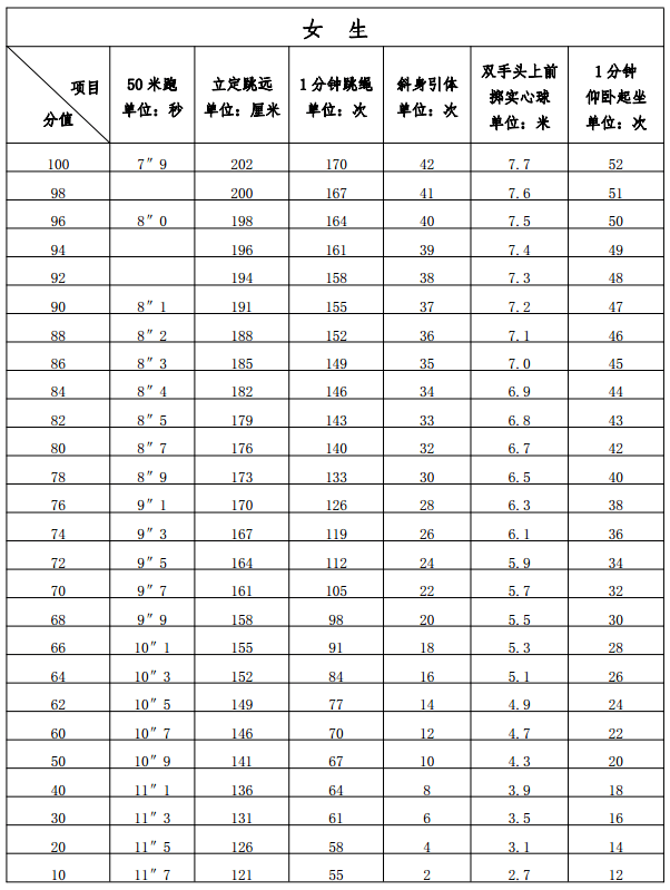 厦门日报社|快讯！福建2021年体育中考方案和标准公布！要笔试，还要抽考