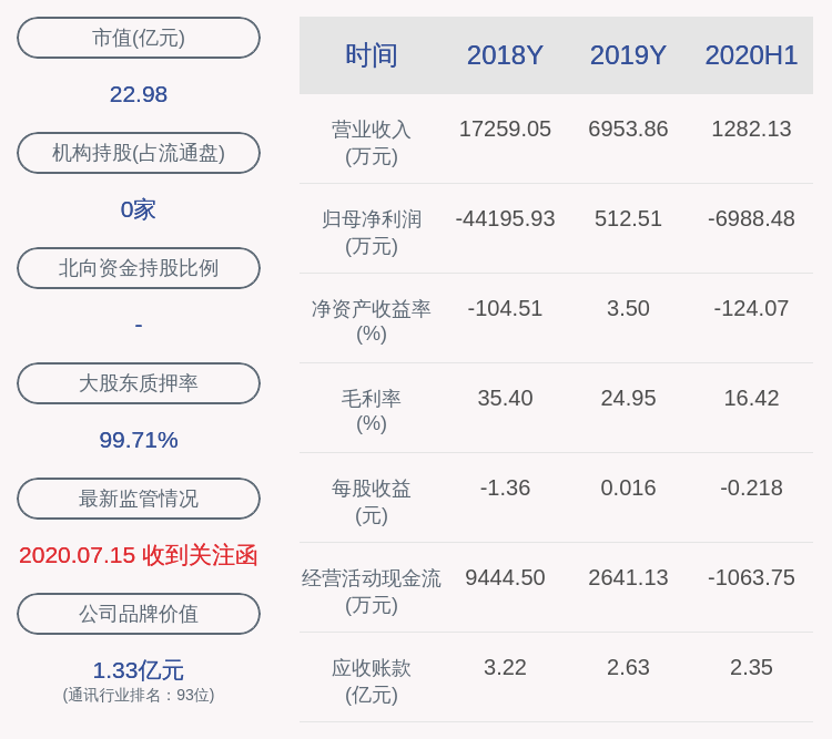 股东|邦讯技术：控股股东张庆文被动减持约534万股