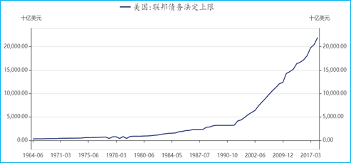 GDP上限