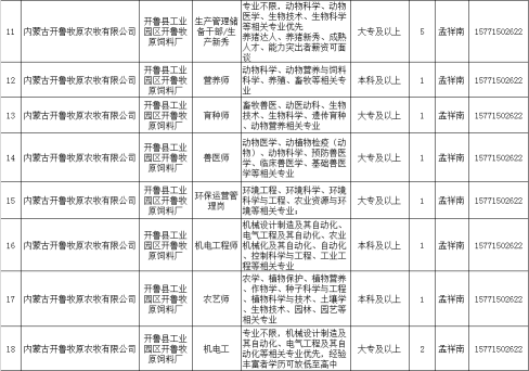 开鲁人口_开鲁一中图片(2)