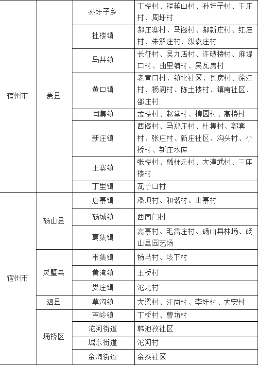 安徽引江济淮二期占地区域出炉,涉及11个市148个乡镇