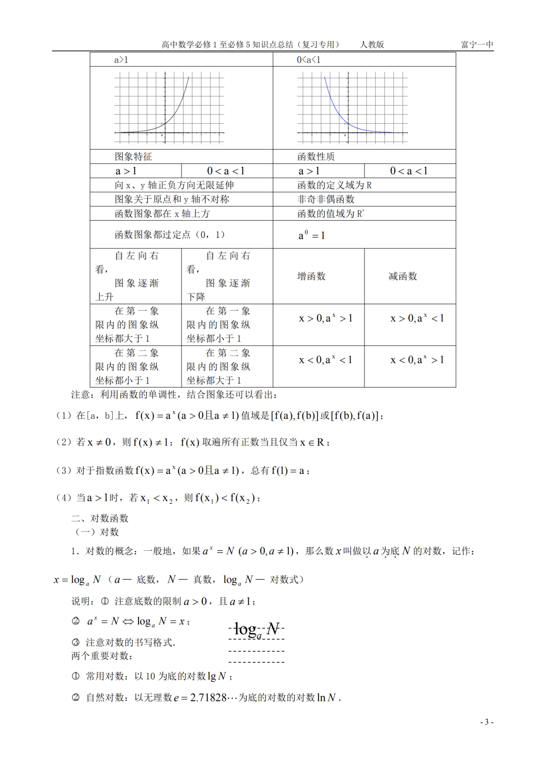 gaokao|高中数学丨人教版必修1-5全部知识点总结汇编（可打印）