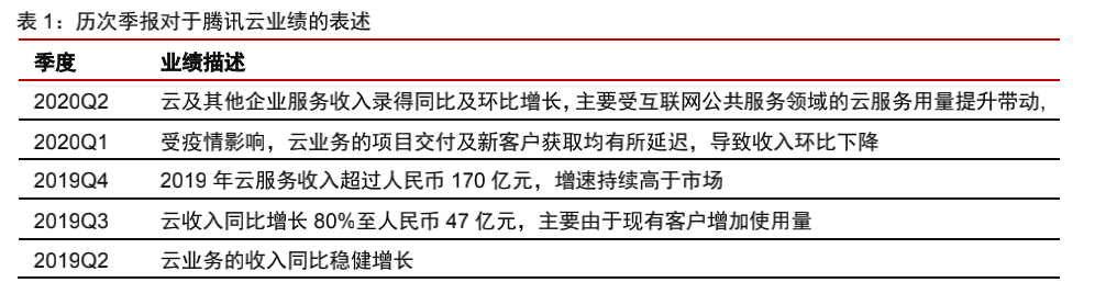 阿里|1万亿市值差合理吗？腾讯和阿里已是两种不同的资产