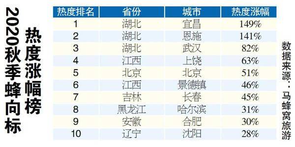 哈尔滨人口国内排名2020_哈尔滨人口密度分布图