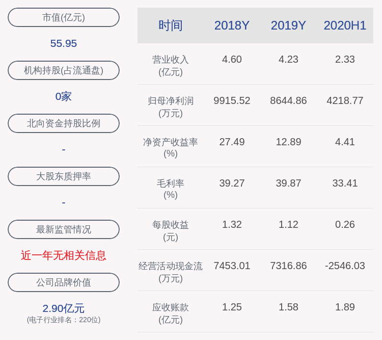 公司|矩子科技：预计前三季度净利润为6600万元~7000万元，同比增长0.07%~6.13%