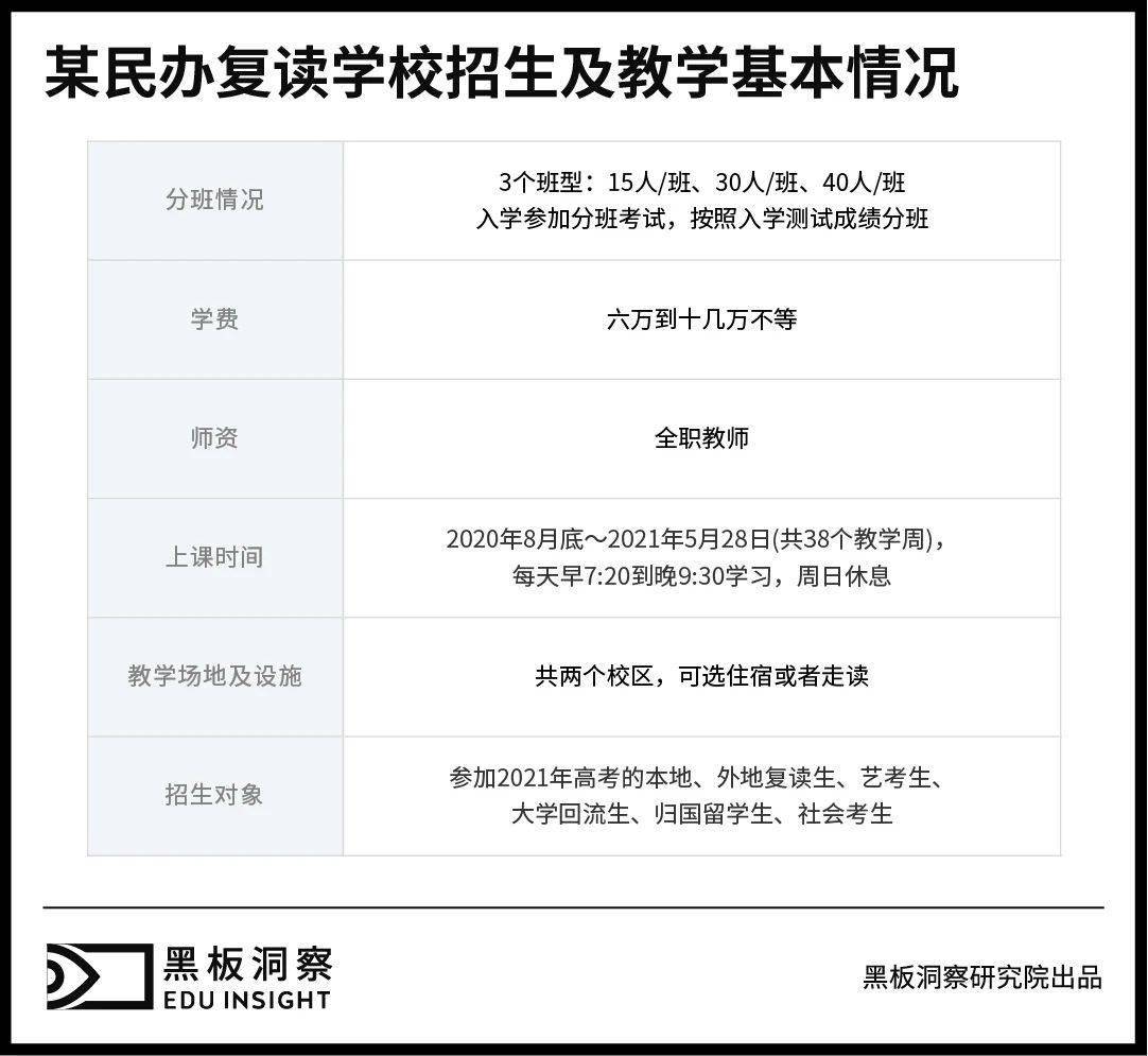 之谜|高考复读学校之谜：落榜生的救命稻草还是教育不公的帮凶？