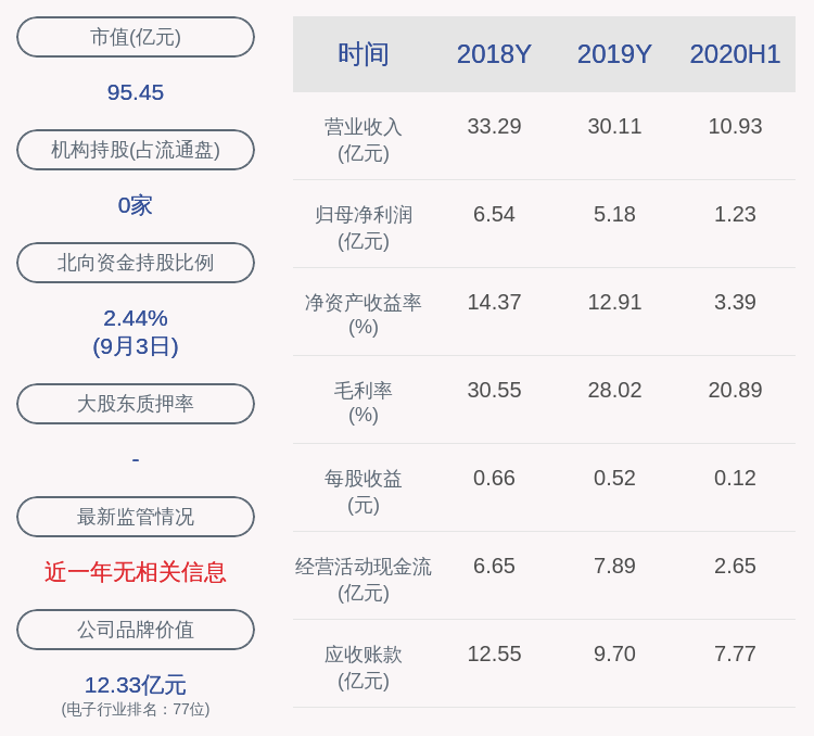 计划|减持！依顿电子：股东减持约2094万股，减持计划时间已过半