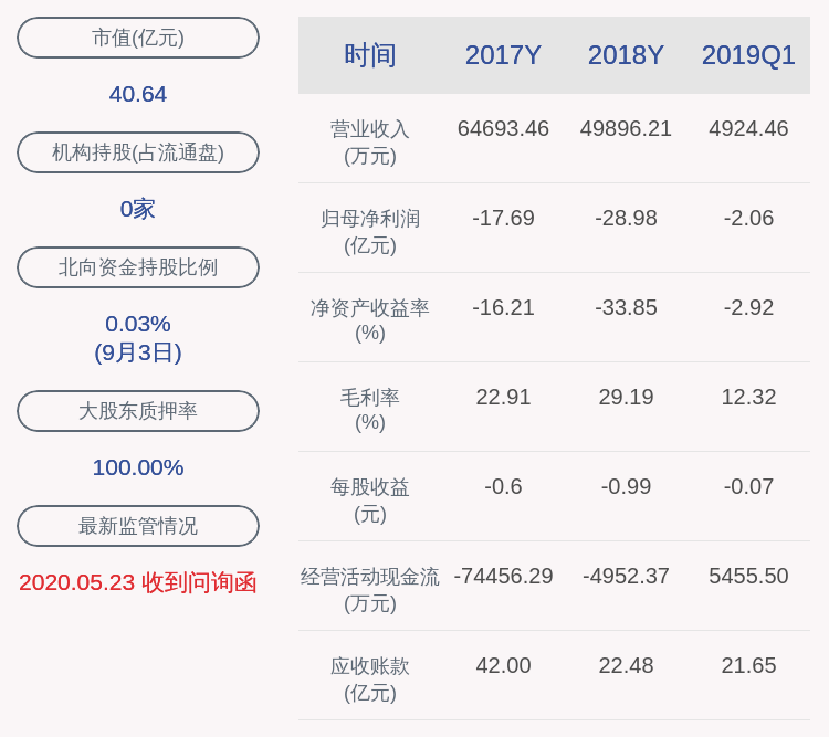 股份|*ST信威：控股股东王靖所持2.2亿股公司股份被司法轮候冻结