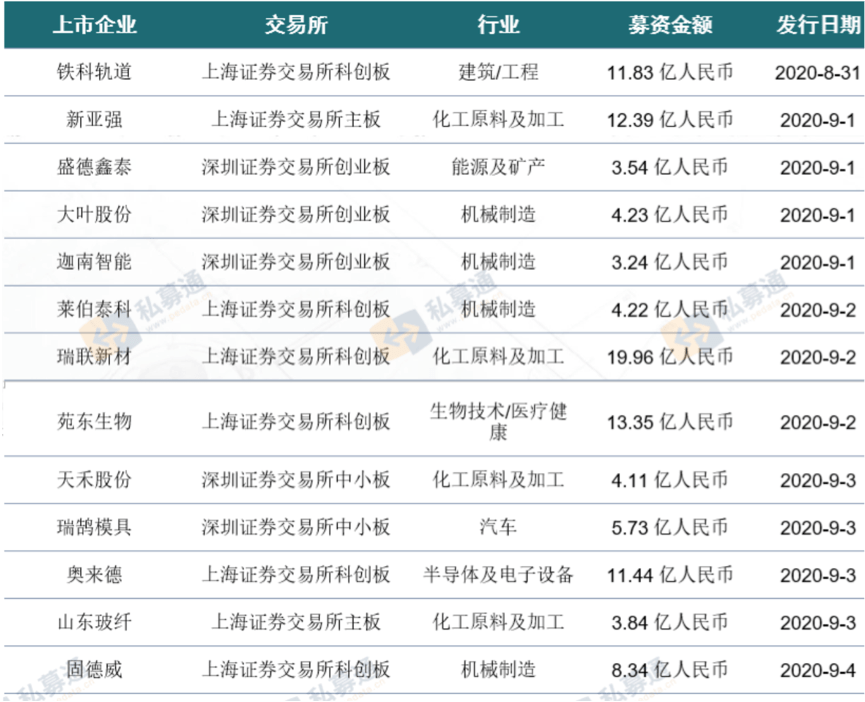 投融资|一周投融资亮点：本土小家电赛道风起；在线教育“吸金”强劲；北苏粤投融资最活跃