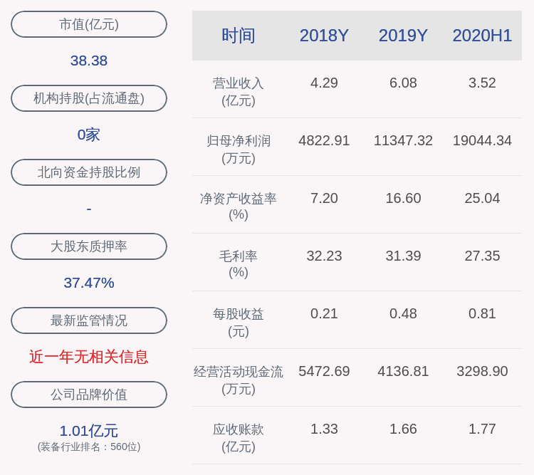 电机|中电电机：公司股东王建凯减持约235万股，决定提前终止减持计划