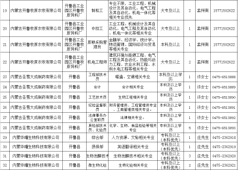 开鲁人口_开鲁一中图片(2)