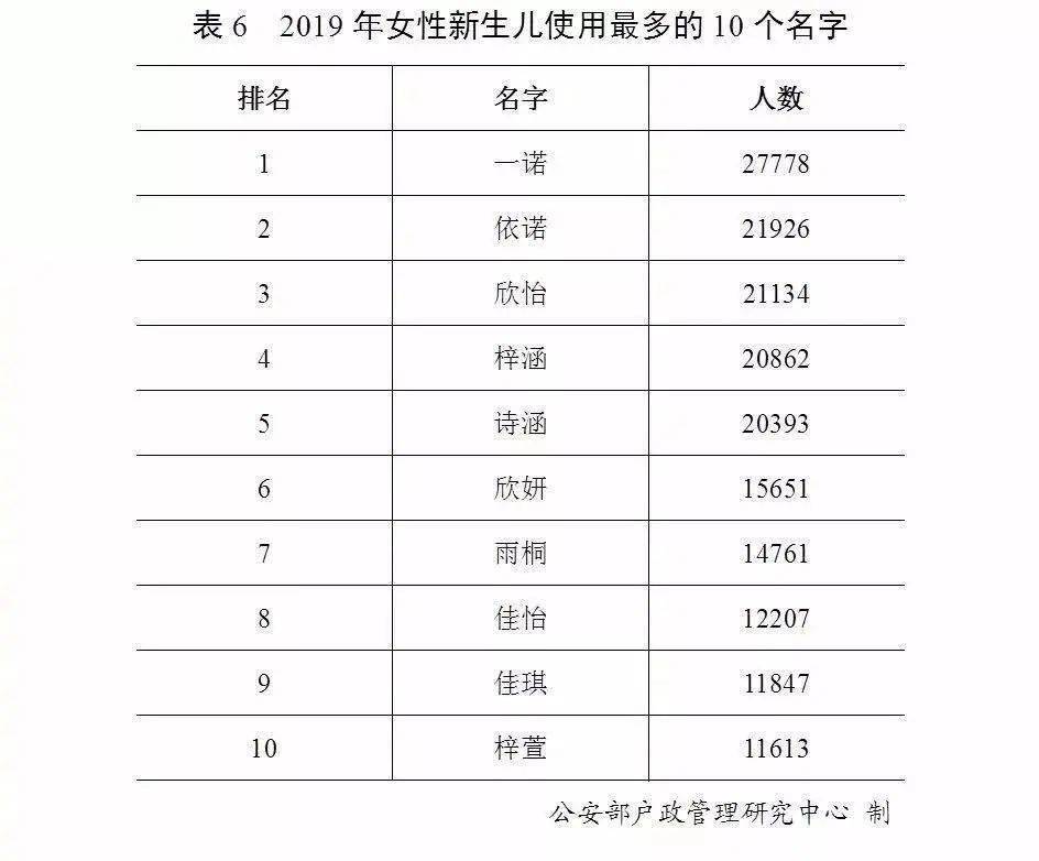 浙江2019出生多少人口_浙江大学(3)