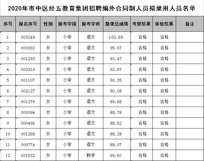 乐山市中区2020人口_乐山市中区电子商务