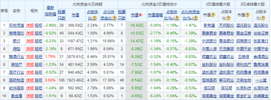 交易日|美股突遭重挫——道达早评