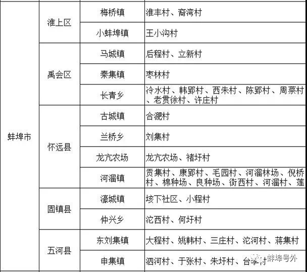 怀远人口有多少_怀远县人最多,经开区最年轻...公报来了(2)