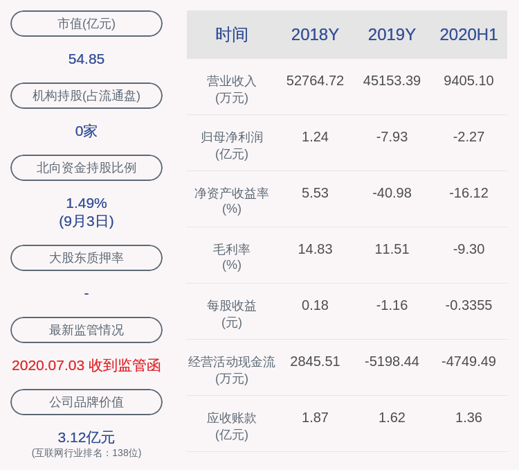 集团|汉鼎宇佑：汉鼎宇佑集团有限公司质押140万股