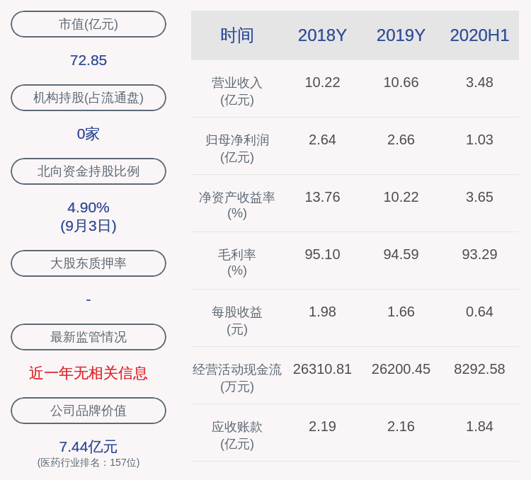 发布公告|减持！康辰药业：持股5%以上股东减持约56万股