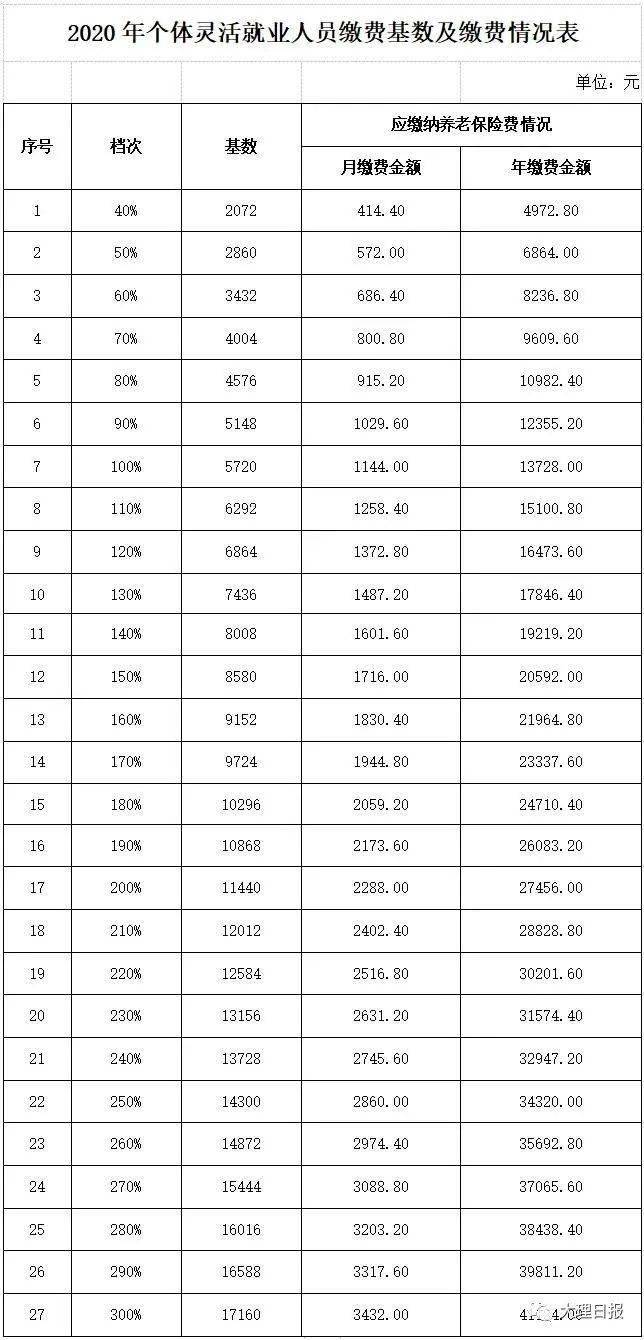 各省市人口_2017年中国各省市人口城镇化率排行榜(3)