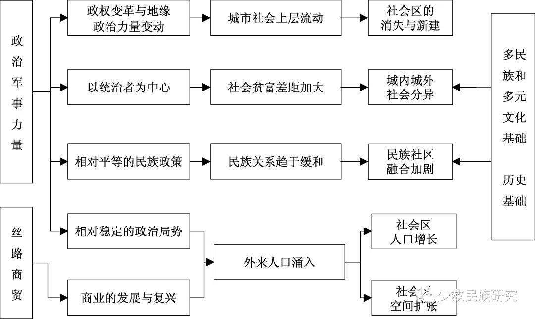 人口增加以及贫富差距因素_贫富差距图片(3)