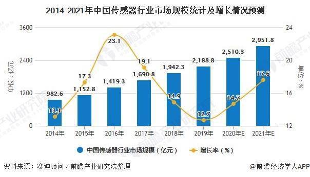 2020年曲靖gdp将突3000亿_厉害 2017年顺德GDP突破3000亿元 这些数据也很亮眼