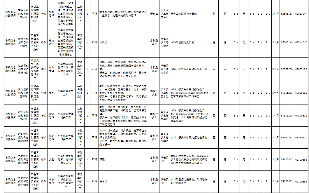 重庆人口2020_重庆人口分布图