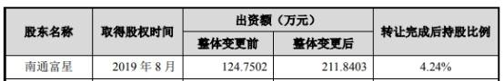 Inc|惠泰医疗大客户与关联方共邮箱 19次检出不合格或缺陷