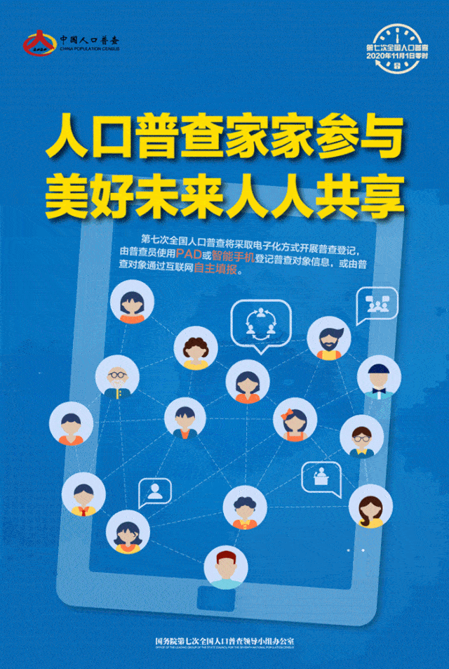 人口普查创新_人口普查