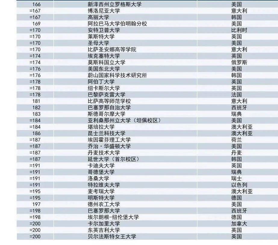 加拿大gdp2021年全球排名_2021上半年全球GDP十强 8国破万亿美元,美国超11万亿,中国呢(2)