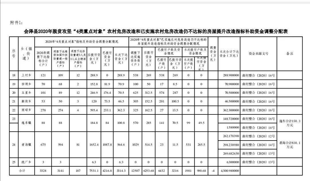 人口普查的补贴被克扣了_人口普查