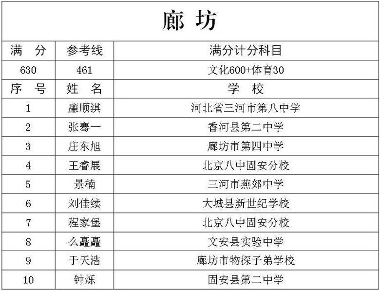 二中录取学生名单2021 0730310ae8a048b5bdb75ecb7279bf8d.jpeg