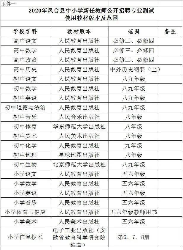 2020全年凤台县gdp_凤台县最新规划图