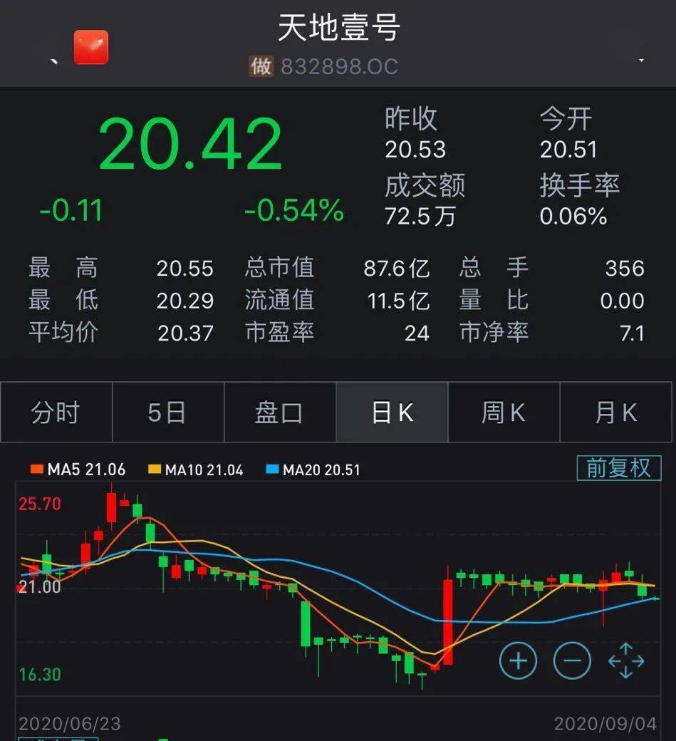 大王|上半年亏损3800万！“养猪大王”陈生放弃精选层再度冲击A股IPO