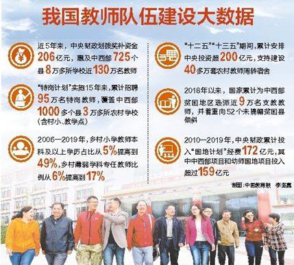 新气象|尊师重教社会氛围巩固强化，教师职业吸引力明显增强——新时代教师队伍建设呈现新气象