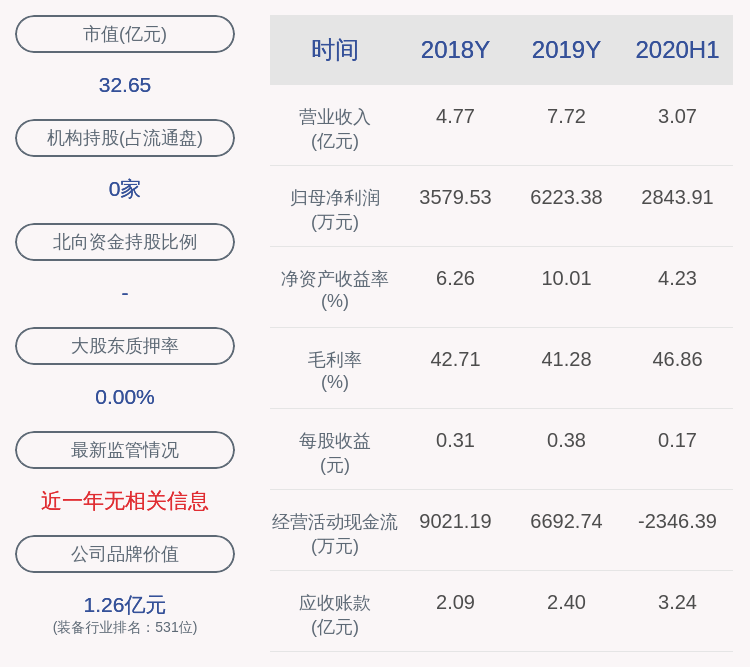 发布公告|注意！新雷能：公司股东深创投及一致行动人红土嘉辉已减持公司股份合计242万股