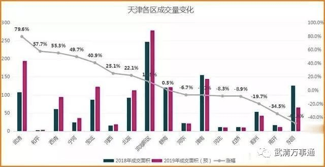 2019年武清人口_武清地图