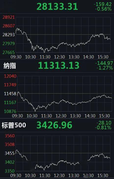 威胁|美股缘何惊魂巨震？资本巨鳄3500亿豪赌后市，中国芯片再遭威胁！特斯拉盘后又遭空袭，A股能否保持独立？