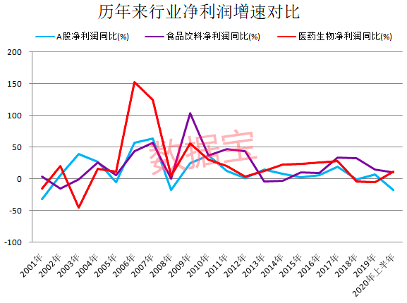 消费|机构“抱团”松动，消费股天花板到了吗？