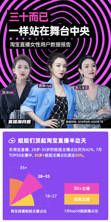 战绩|54岁倪萍再出山！14亿战绩证明“姐姐不老”