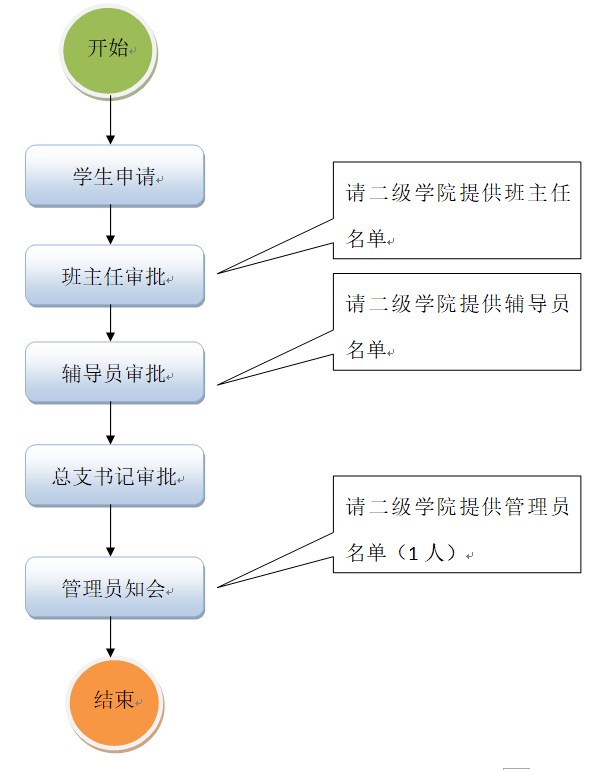 通知| 关于疫情封闭期间学生请假外出审批流程