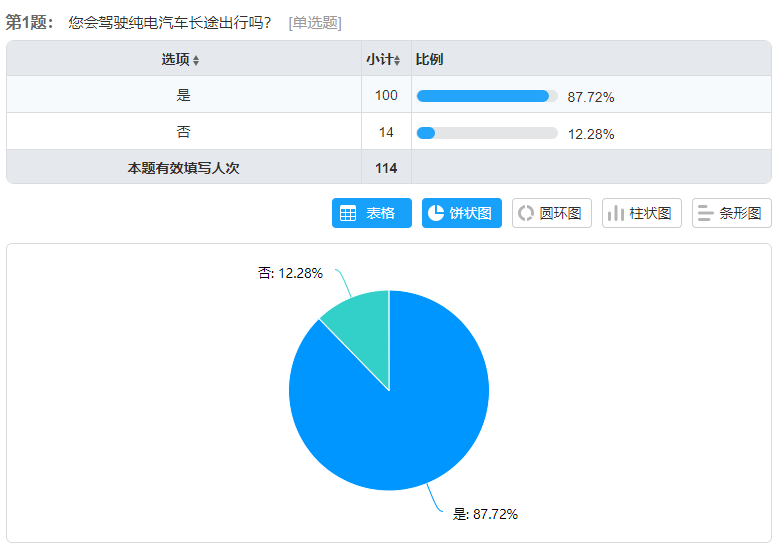 充电app排名_充电宝图片(2)
