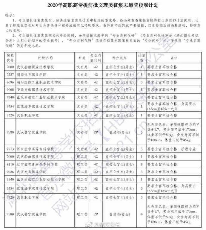 征集|转需！湖北省高职高专提前批征集志愿