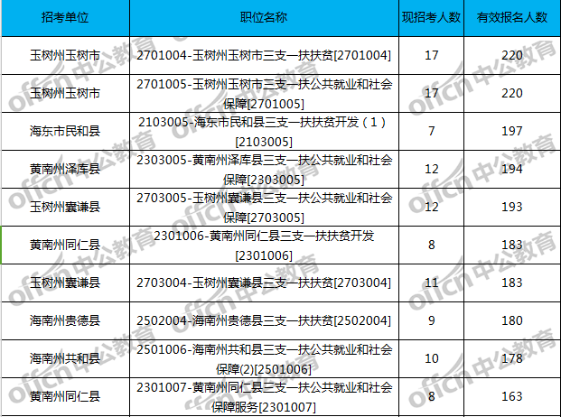 大通县人口多少_大通县招聘社区工作人员面试及综合成绩公告(2)