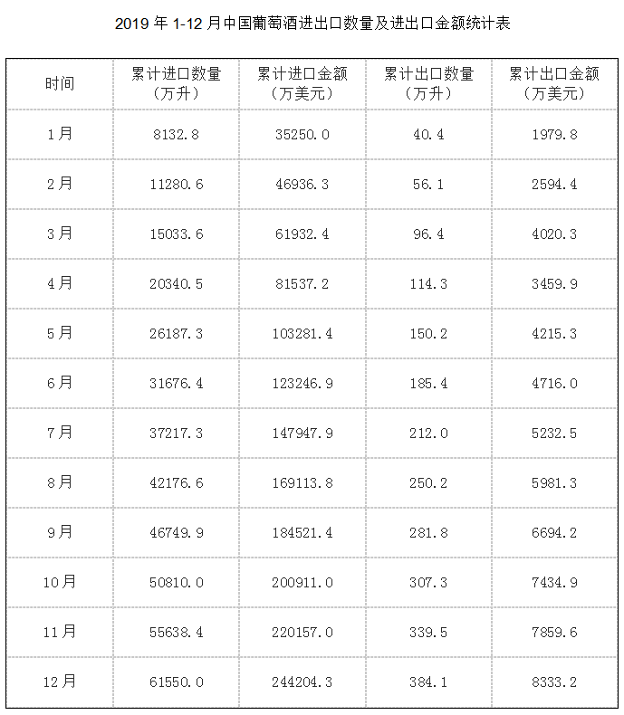 进口|对澳葡萄酒发起反补贴调查，这步有多优秀？