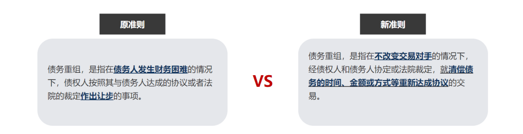 企业实操系列债务重组会计处理与涉税案例研究