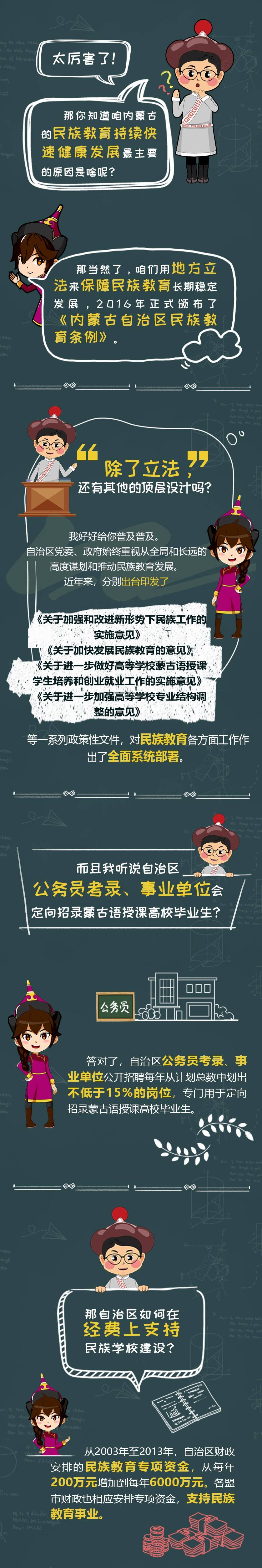 张潇艺|晒一晒内蒙古民族教育成绩单