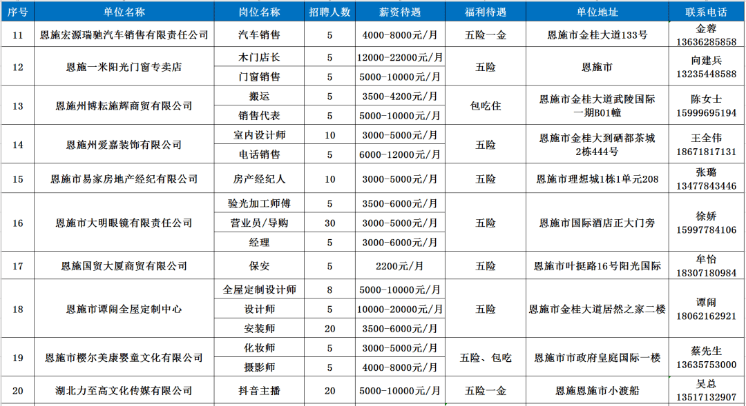 恩施巴东gdp一览表2020_住在这个区的武汉人,你们真是太幸福了(2)