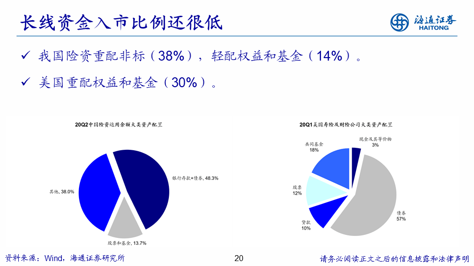 未来|海通策略： A股择时仍重要，未来波动将进一步收敛